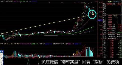 大智慧特色OBV指标