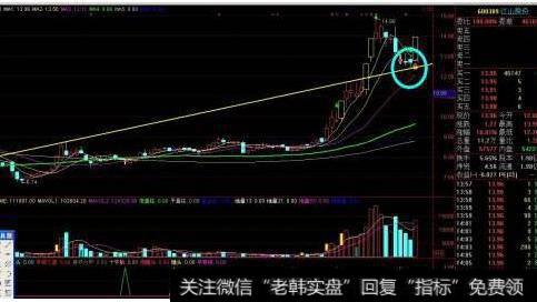 大智慧<a href='//m.sasasearch.com/zuoyugen/290230.html'>趋势</a>突破指标