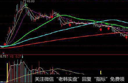 怎样利用行业生命周期选择“黑马”股？