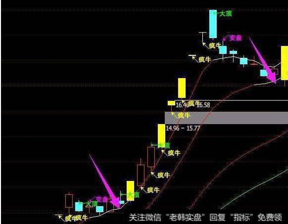 大智慧风险评估指标