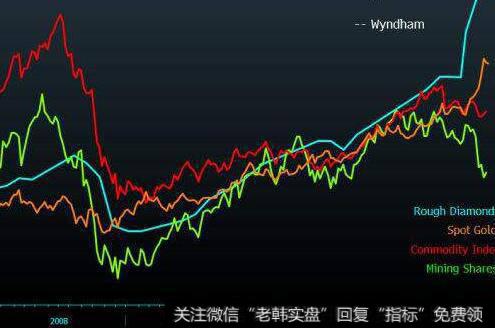 行业状况与<a href='//m.sasasearch.com/cgjq/287464.html'>股市行情</a>之间什么关系？