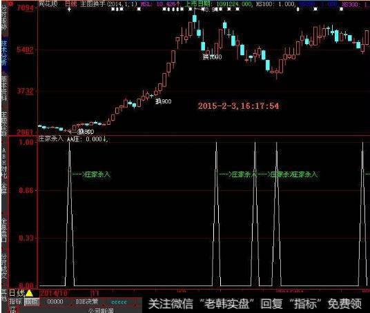 大智慧东拼西凑主图指标