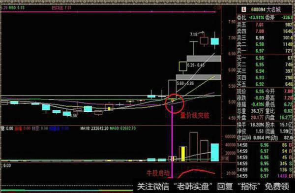 大智慧精挑细选<a href='//m.sasasearch.com/tongdaxin/286635.html'>选股指标</a>