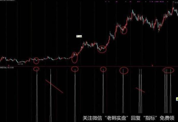 大智慧火眼金睛优化<a href='//m.sasasearch.com/tongdaxin/286635.html'>选股指标</a>