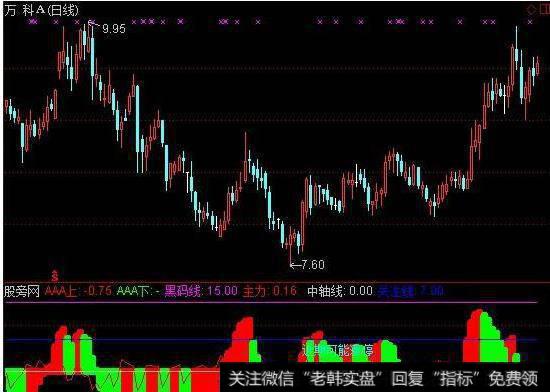 大智慧财神到<a href='//m.sasasearch.com/tongdaxin/286635.html'>选股指标</a>