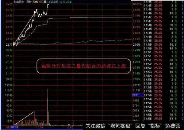 大智慧七<a href='//m.sasasearch.com/cgjq/288763.html'>日均线</a>主图指标