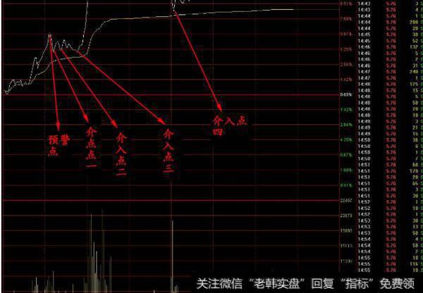 大智慧股道<a href='//m.sasasearch.com/zuoyugen/290230.html'>趋势</a>指标
