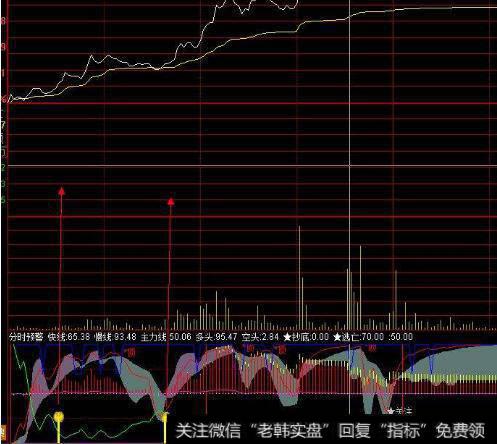 大智慧潜龙飞天及<a href='//m.sasasearch.com/tongdaxin/286635.html'>选股指标</a>