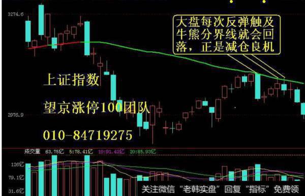 大智慧强势起飞主图及<a href='//m.sasasearch.com/tongdaxin/286635.html'>选股指标</a>