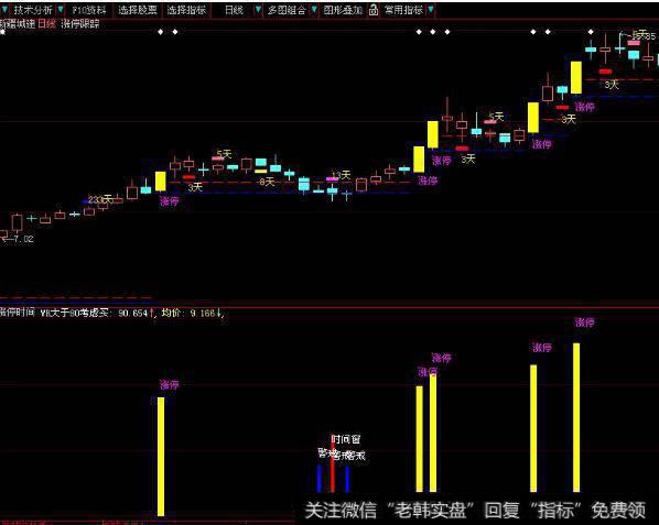 大智慧突破下跌<a href='//m.sasasearch.com/tongdaxin/286635.html'>选股指标</a>