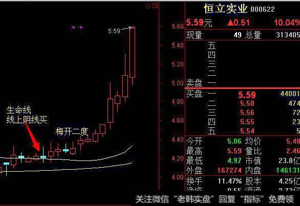 大智慧优选拉升主图指标