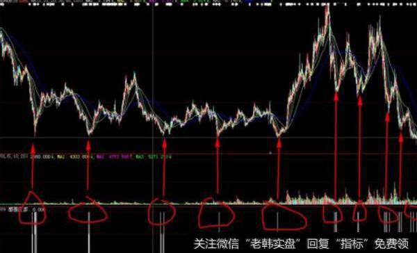 大智慧日佳底<a href='//m.sasasearch.com/tongdaxin/286635.html'>选股指标</a>