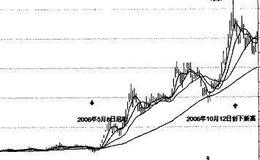 什么是华体会ap？怎样通过华体会ap分析股市？