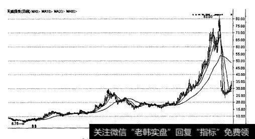 天威保变2005年1月至2007年9月走势图