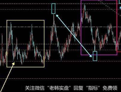 为什么投资者做股票要相对“专一”？