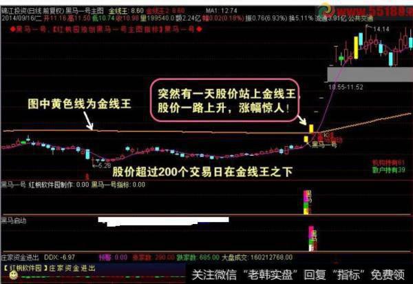 大智慧绝顶<a href='//m.sasasearch.com/tonghuashun/282811.html'>短线指标</a>