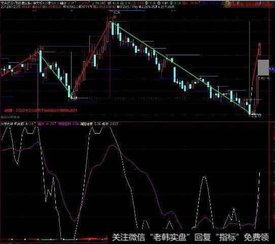 大智慧长上影后涨停<a href='//m.sasasearch.com/tongdaxin/286635.html'>选股指标</a>