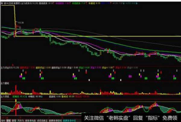 大智慧秘密买点<a href='//m.sasasearch.com/tongdaxin/286635.html'>选股指标</a>