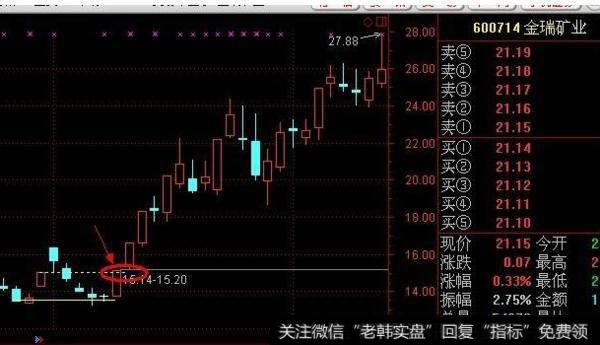大智慧一线<a href='//m.sasasearch.com/cgjq/290242.html'>炒股</a>主图指标