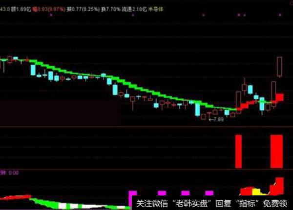 大智慧一阳指<a href='//m.sasasearch.com/tongdaxin/286635.html'>选股指标</a>