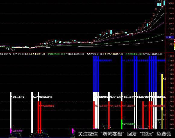 大智慧高挂阴次日突破<a href='//m.sasasearch.com/tongdaxin/286635.html'>选股指标</a>