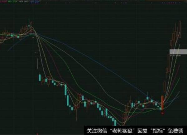 大智慧精良KDJ指标