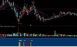 大智慧叠加四线分时主图指标公式源码详细概述