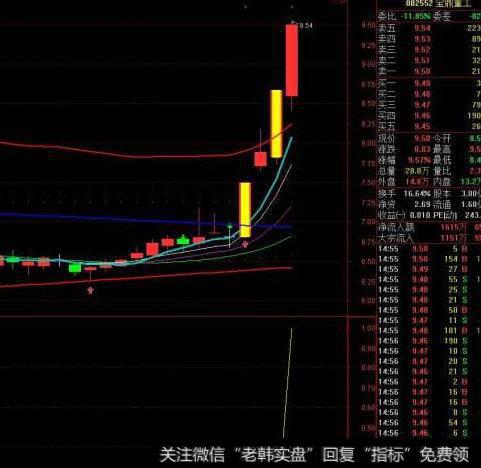 大智慧捉马<a href='//m.sasasearch.com/tongdaxin/286635.html'>选股指标</a>