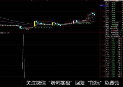 通达信<a href='//m.sasasearch.com/gupiaorumen/289291.html'>主升浪</a>强势<a href='//m.sasasearch.com/tongdaxin/286635.html'>选股指标</a>公式源码详解