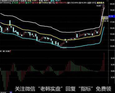 通达信SLOPE函数主图指标公式源码详解