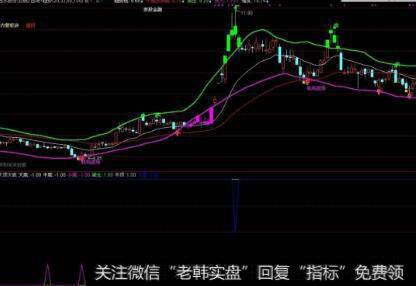 通达信反<a href='//m.sasasearch.com/tonghuashun/282955.html'>威廉指标</a>公式源码详解