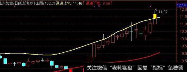 通达信锦鲤出水<a href='//m.sasasearch.com/tongdaxin/286635.html'>选股指标</a>公式源码详解