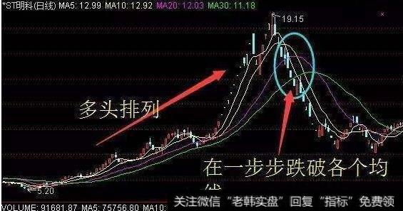 大智慧KDJ监控主图指标