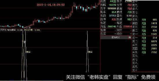 通达信大山过小山指标公式源码详解