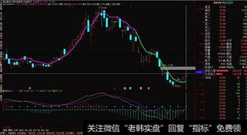 通达信日线绝对底<a href='//m.sasasearch.com/tongdaxin/286635.html'>选股指标</a>公式源码详解