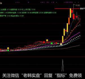 通达信大开杀戒<a href='//m.sasasearch.com/tongdaxin/286635.html'>选股指标</a>公式源码详解