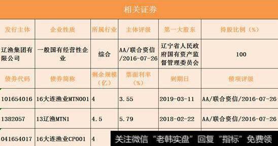 债券的剩余期与存续期有什么区别？