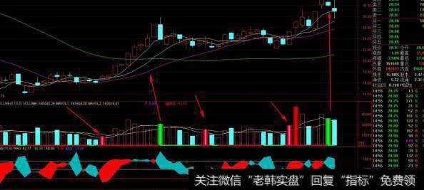 通达信多头分时指标公式源码详解