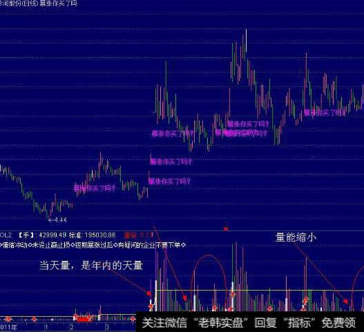 大智慧急买奇准<a href='//m.sasasearch.com/tongdaxin/286635.html'>选股指标</a>