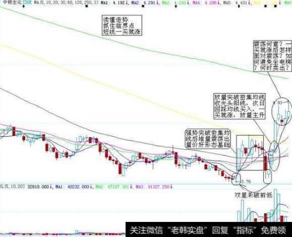 大智慧<a href='//m.sasasearch.com/wueryijiuba/284383.html'>大盘指数</a>指标