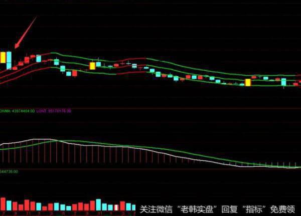 大智慧金兰三宝<a href='//m.sasasearch.com/tongdaxin/286635.html'>选股指标</a>