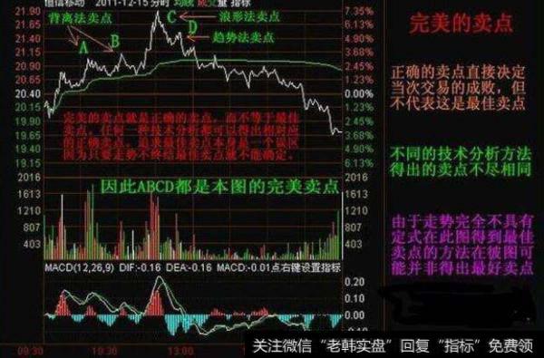 大智慧三神临门<a href='//m.sasasearch.com/tongdaxin/286635.html'>选股指标</a>