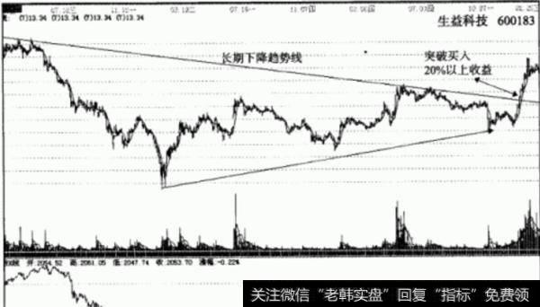 大智慧大牛勃起<a href='//m.sasasearch.com/tongdaxin/286635.html'>选股指标</a>