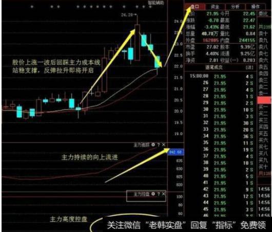 大智慧龙头超跌指标