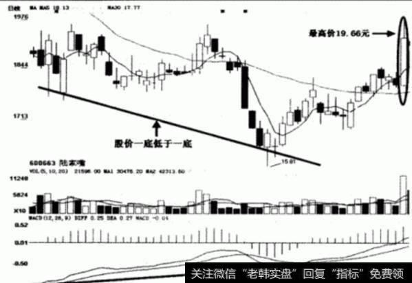 大智慧<a href='//m.sasasearch.com/scdx/289937.html'>量能</a>助手指标
