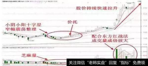 大智慧突破成本细化主图指标