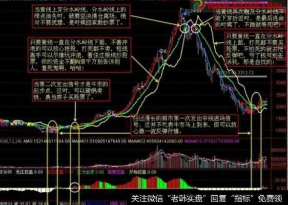 大智慧主力蓄势指标