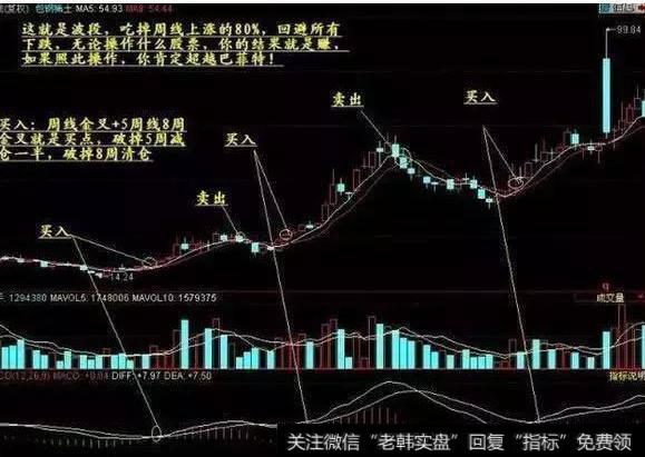 大智慧<a href='//m.sasasearch.com/tongdaxin/282706.html'>止损线</a>主图指标