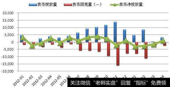 一家商业银行的总资产持续期是由它的各项资产持续期总和构成的