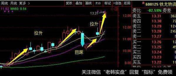大智慧秋风扫落叶<a href='//m.sasasearch.com/tongdaxin/286635.html'>选股指标</a>